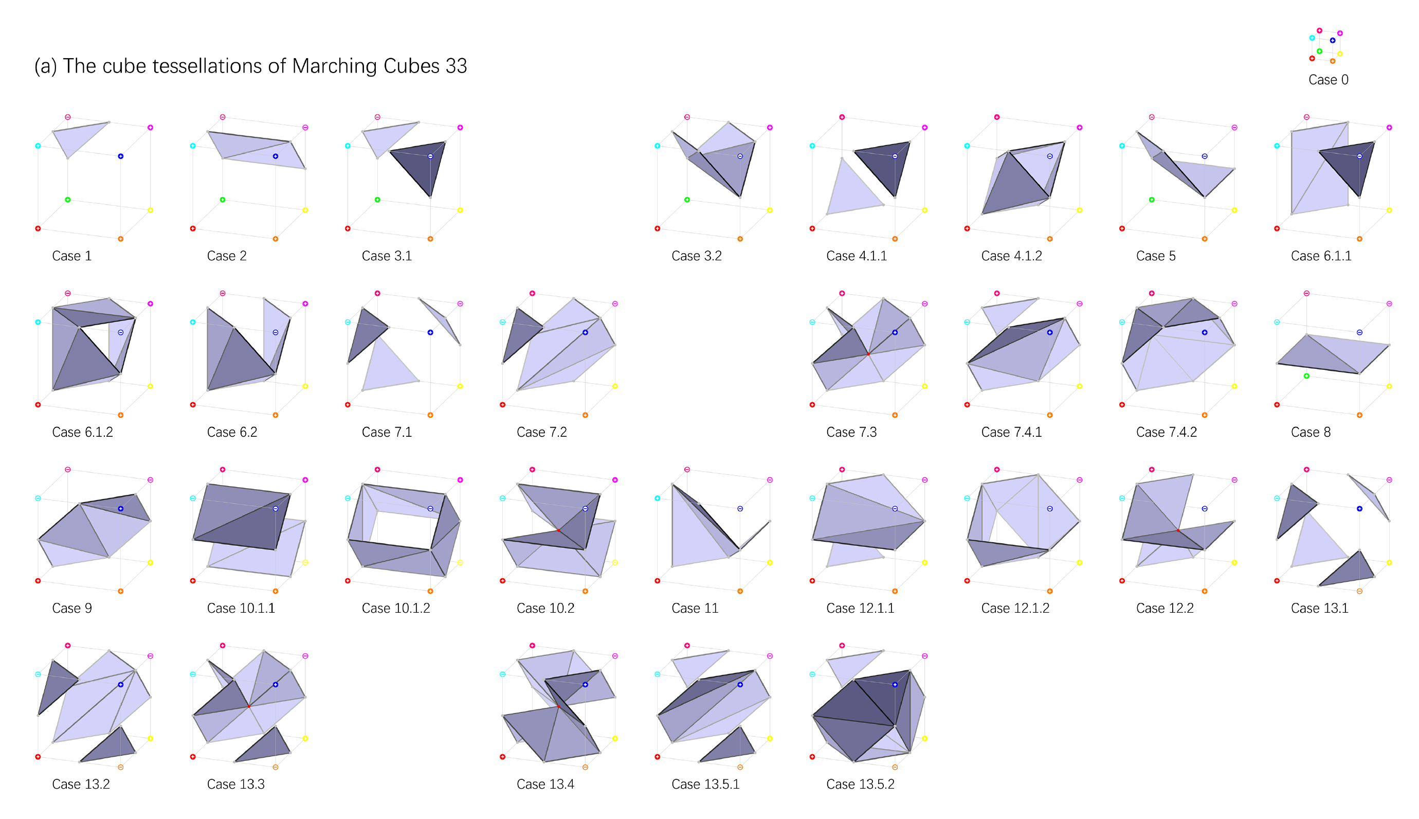 Marching Cubes 33