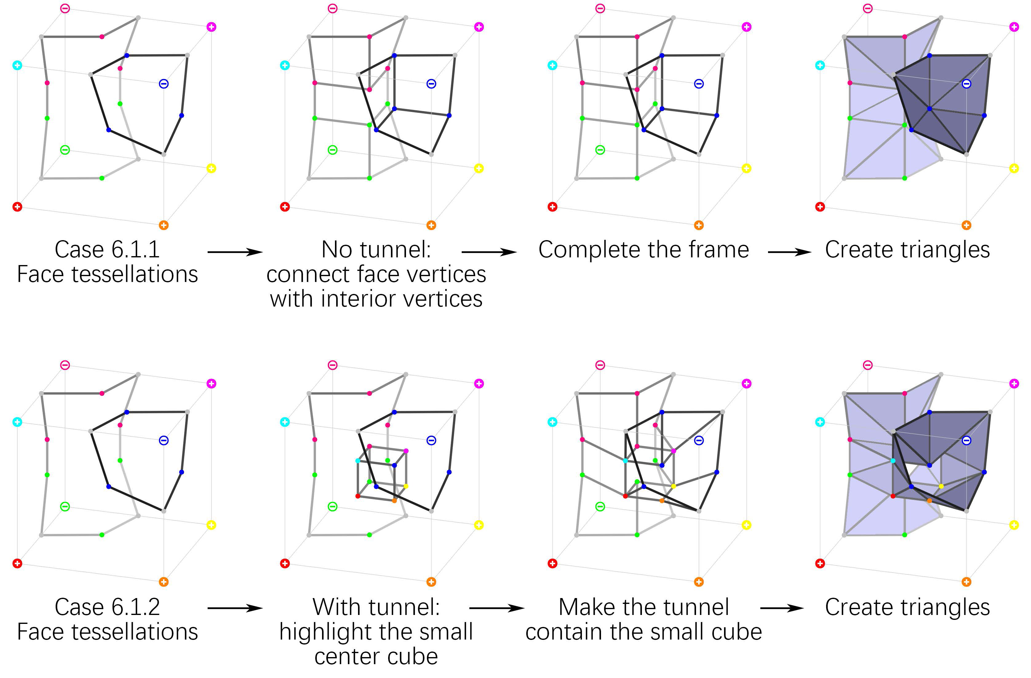 可能的‘隧道’改变了立方体内的拓扑结构